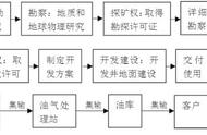 质量收率怎么算（质量收率计算公式）