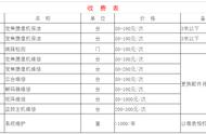 大华摄像头维修价格（大华摄像机维修点查询）