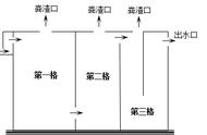 沼气池图纸（全自动沼气池设计图）