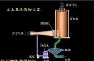 布袋除尘器工艺流程图（布袋除尘器工作原理示意图图片）