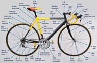 自行车快拆杆结构图（公路自行车快拆杆安装方法）