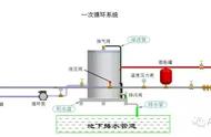 太阳能泄压阀能不能安压力表（太阳能泄压阀压力值大小）