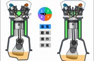 汽油机没有压缩什么原因（汽油机没有压缩是什么原因呢）