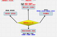 说明文概括主要内容的模板（说明文如何概括主要内容）