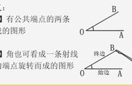 角的表示方法有三种都是哪三种（角的表示方法有哪四种形式）