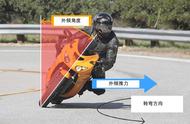 摩托车是怎么通过直角转弯的（摩托车右直角转弯视频教程）