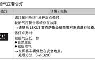 仪表盘故障灯图解大全雷克萨斯（仪表盘指示灯图解大全）