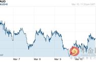 澳元汇率人民币走势2019年3月（澳元兑人民币今天汇率走势）