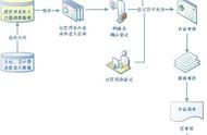 办老年证需要什么证件去哪里办（老年证在哪里办需提供啥证件）