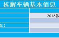 荣威rx5后备箱进水怎么处理（荣威rx5后备箱两侧漏水怎么解决）