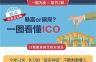 ico交易平台是什么（ico是中国发行的吗）