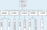 smartart连接线怎样调节（smartart怎么改变线的位置）