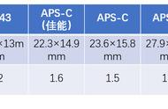 新手入门必备12张表格（电脑新手入门必学表格）