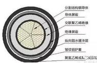 110kv电缆型号及图片（16平方电缆型号图片）