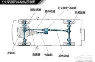 rav4差速锁的图标（老rav4中央差速锁功能怎么用）