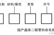 二极管对照表（二极管规格型号）