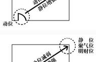 财神摆放风水图解（财神像摆放风水禁忌图解）