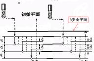 数控g83钻孔编程实例（数控g83钻孔循环怎么编程）