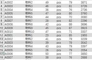 平均数有几种（资料分析平均数怎么确定分子分母）