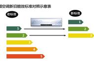 冰箱多少瓦在哪里看（冰箱功率一般多少瓦怎么看）