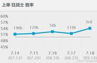 奥拉夫单挑大龙出装（奥拉夫上单出装最新s13.10）