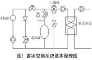 低温技术的原理（低温技术可以用到哪里）