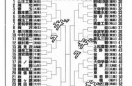 灌篮高手最后谁夺冠了（灌篮高手结局到底是怎样的）