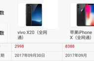 vivox20有无线充电的功能吗（如何让vivo手机x20可以无线充电）