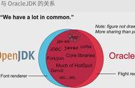 openjdk与jdk区别（为什么不能用openjdk）