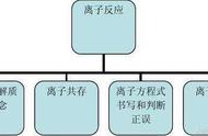 硫酸铜溶液离子化学方程式（硫酸铜溶液与钠反应化学方程式）