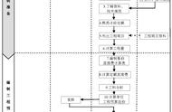 怎样做工程的预算（学会做工程预算要多少小时）