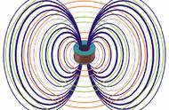 电磁波的波长是怎么知道的（电磁波的波长波速及频率的关系）