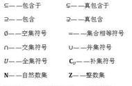 成人高考数学 万能公式（成人高考最简单的数学公式）