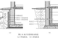 地下室垫层防水施工步骤（垫层防水的施工顺序）