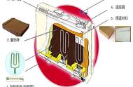 储能式电暖气如何放热（储能电暖气与对流电暖气对比）