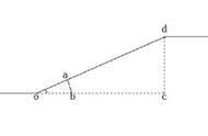 桥架15度爬坡计算公式举个例子（桥架15度爬坡计算口诀图片）