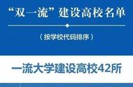 郑州大学为什么入选双一流（郑州大学是双一流国家重点大学吗）