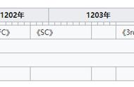 碧之轨迹全攻略（碧之轨迹全dp流程攻略）