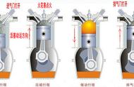 二冲程发动机原理（二冲程点火系统图解）