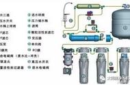 净水器储水罐压力小怎么解决（净水器储水罐压力不足怎么安装）