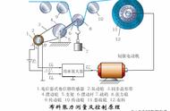 传感器工作原理三大类（传感器及其工作原理知识点）