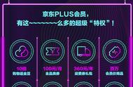 买了京东plus会员怎样使用最划算（京东plus会员怎么买划算便宜）