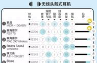 健身用的头戴式耳机（健身房很少看到用头戴式耳机）