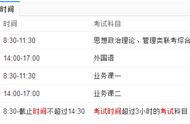 上海立信会计金融学院考研名单（上海立信会计金融学院研究生招生）
