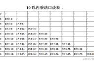 20以内乘法口诀表背诵（乘法口诀表横着背诵顺口溜）