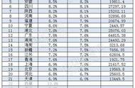 贵州省哪个市最富（贵州最富裕的市是哪一个市）