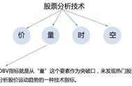 obv参数设置准确率99.6%（改良过的obv参数最佳设置）