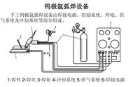 氩弧焊的正确操作流程（氩弧焊使用方法和操作视频）