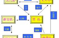 红楼梦四大家族人物关系清晰图（红楼梦四大家族人物关系清晰图片）