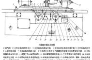 磨床学徒入门教程（磨床怎么开视频教程）